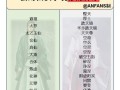 神仙道精魄搭配装备的技巧是什么？如何最大化精魄效果？
