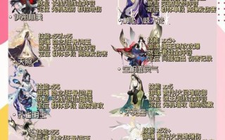 阴阳师春日寮玩法有哪些？