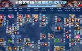 云顶之弈S7屠龙勇士阵容装备怎么搭配？装备选择有哪些常见问题？
