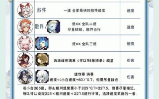 在阴阳师新服中如何高效刷取经验？