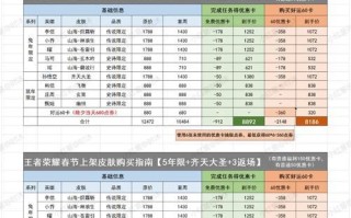 王者荣耀中如何单独购买特定的王者皮肤？单买皮肤的步骤是什么？