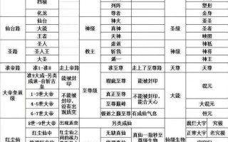 完美世界境界系统如何理解？