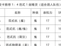 大话西游变身卡属性转换技巧？