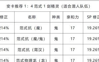 大话西游变身卡属性转换技巧？