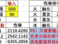 魔域渡魂伤害计算方法是什么？如何提高渡魂伤害？
