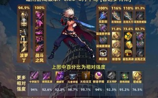 dnfsao代表什么含义？它在游戏中的作用是什么？