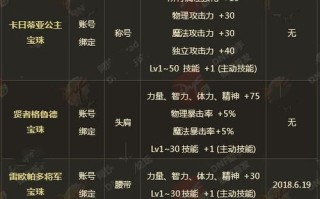 地下城宝珠与附魔有何不同？各自的优点是什么？