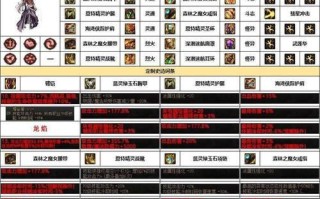 柔道家最适合的装备甲是什么？如何选择？