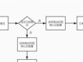 反恐精英优先账户购买流程是怎样的？
