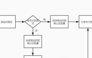 反恐精英优先账户购买流程是怎样的？