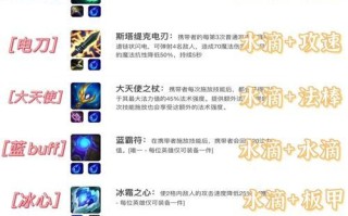 刀塔传奇中分身斧的合成步骤是什么？