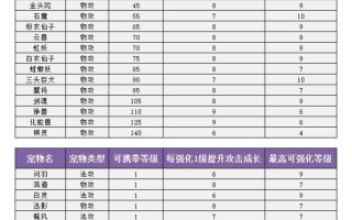 问道旧版宠物强化上限提升技巧？