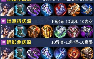 模拟出装的步骤是什么？如何搭配最强装备？