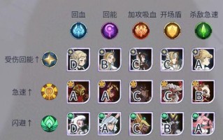 《无尽远征》四大职业详解，选择最适合你的冒险之路（探索无尽远征世界）