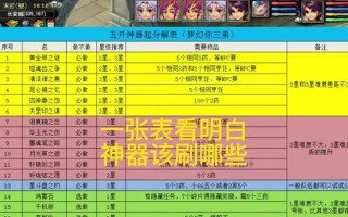 梦幻西游2中特定内容在多少级可以解锁？升级攻略是什么？