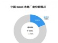 2024中国区块链BaaS市场：腾讯云稳居第二，连续四年蝉联政府行业第一