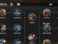 征途巨兽战场的高效玩法是什么？