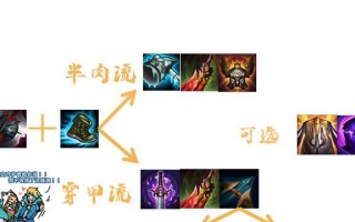 萃取在英雄联盟中如何触发？触发条件是什么？