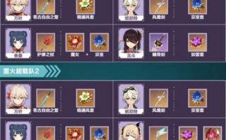 星火之歌梵高阵容角色搭配攻略（打造无敌阵容）