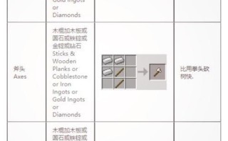 我的世界石栅栏的制作方法是什么？石栅栏有什么用途？