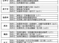 问道封号功能的设置方法是什么？