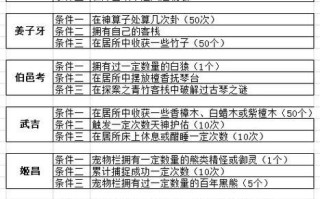 问道封号功能的设置方法是什么？