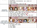 阴阳师中预设码分享的正确方式是什么？