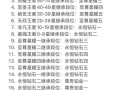 王者荣耀37赛季荣耀称号如何选择？