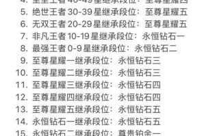 王者荣耀37赛季荣耀称号如何选择？
