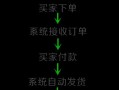 皇室战争塔皮购买流程是怎样的？