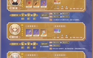 《原神》最强阿贝多阵容搭配攻略（打造不可阻挡的战斗力）