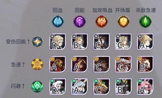 《无尽远征》四大职业详解，选择最适合你的冒险之路（探索无尽远征世界）-第1张图片-百团游戏