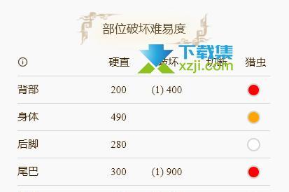 怎么获得怪物猎人崛起的替换技（以游戏为主）-第1张图片-百团游戏