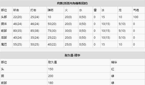 怪物猎人崛起：岩龙弱点与打法攻略-第1张图片-百团游戏