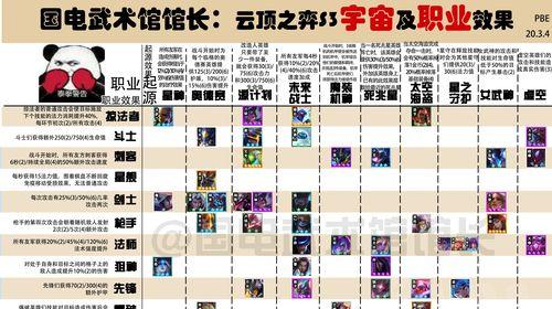 《LOL云顶之弈S4宗师猎阵容搭配攻略》（探索最强策略）-第1张图片-百团游戏