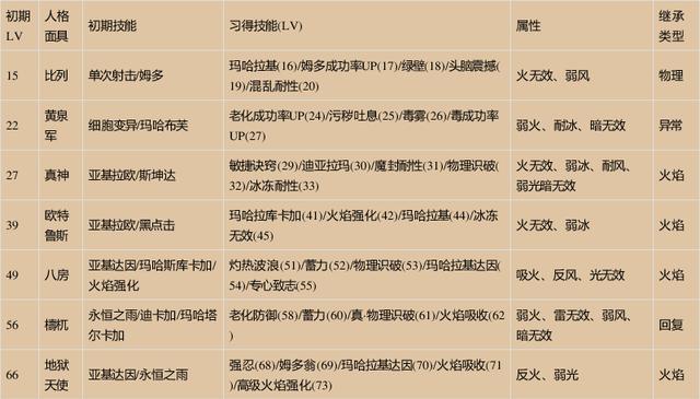 女神异闻录4（探索技能系统）-第3张图片-百团游戏