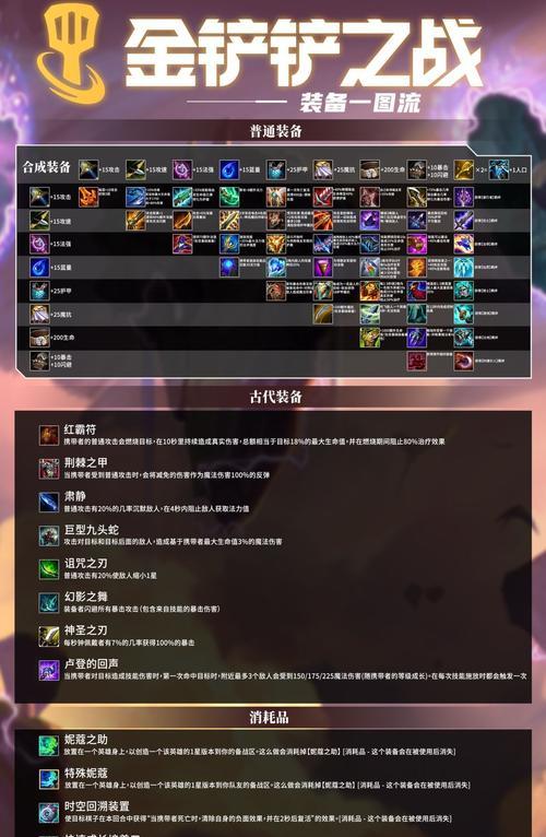 《英雄联盟双城之战配音CV表一览》（探寻双城之战英雄联盟的声音世界）-第1张图片-百团游戏