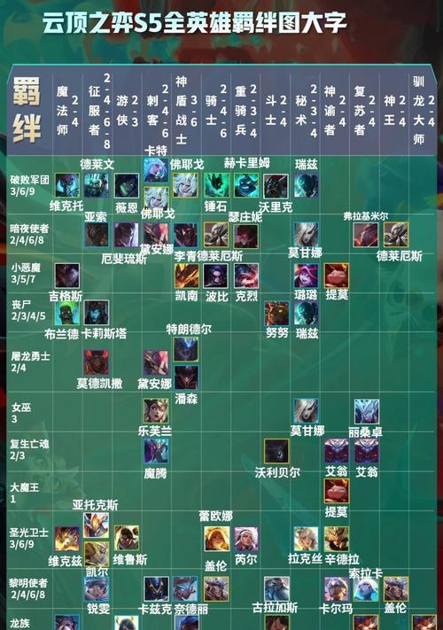 云顶之弈S7棋子技能最新一览，玩转高手玩法（揭秘S7版本棋子技能全面解析）-第1张图片-百团游戏