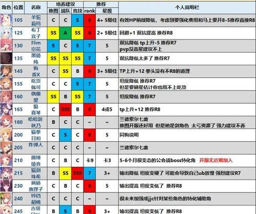 公主连接角色获得攻略（游戏玩家必备的公主连接角色获得技巧）-第3张图片-百团游戏