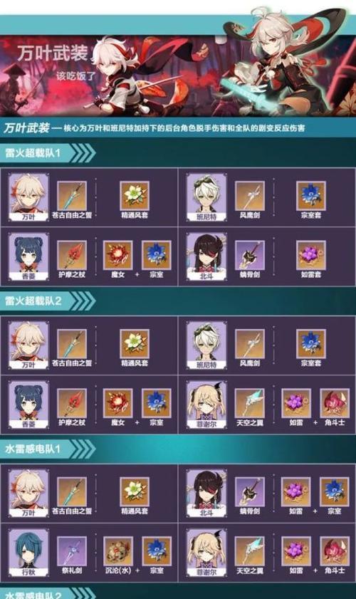 星火之歌梵高阵容角色搭配攻略（打造无敌阵容）-第1张图片-百团游戏