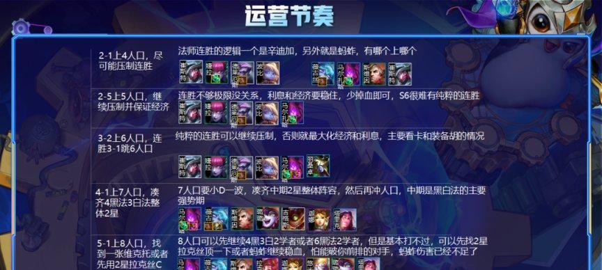 云顶之弈s6小法三星最强阵容怎么搭配？有哪些技巧和注意事项？-第2张图片-百团游戏