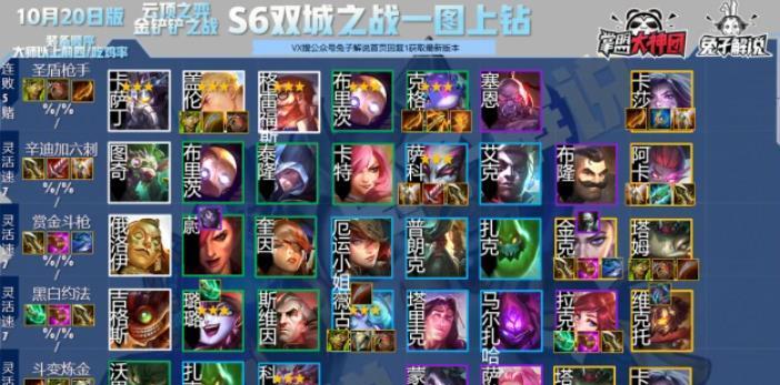 云顶之弈s6卡萨丁怎么出装？出装顺序和装备选择是什么？-第2张图片-百团游戏