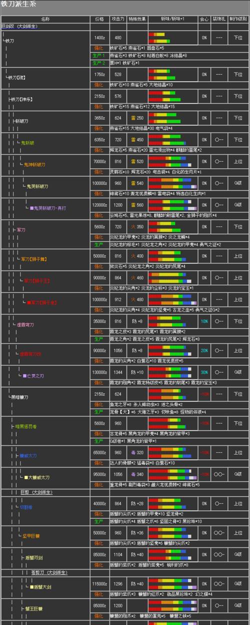 猎人手游伙伴图鉴如何使用？伙伴选择有哪些技巧？-第1张图片-百团游戏