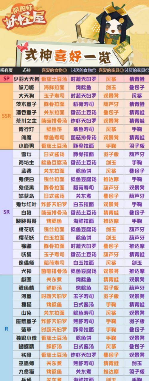 阴阳师妖怪屋勾玉获取攻略？如何快速获得大量勾玉？-第3张图片-百团游戏