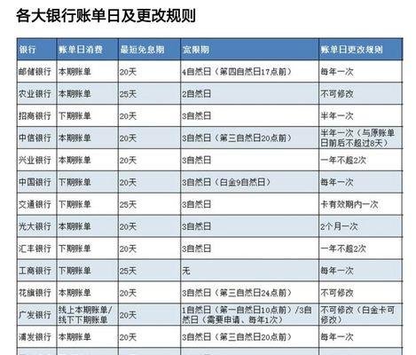 如何获得原神招商银行联动信用卡？常见问题解答？-第3张图片-百团游戏