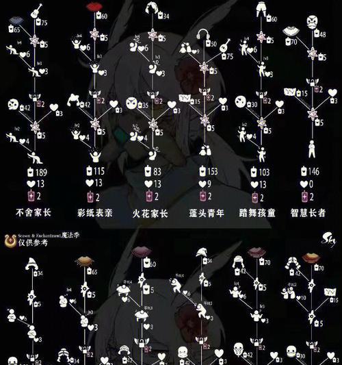 光遇虚荣先祖复刻兑换图怎么查看？兑换规则是什么？-第1张图片-百团游戏