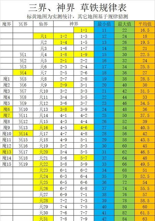 修真上天的条件是什么？如何满足天上的要求？-第3张图片-百团游戏