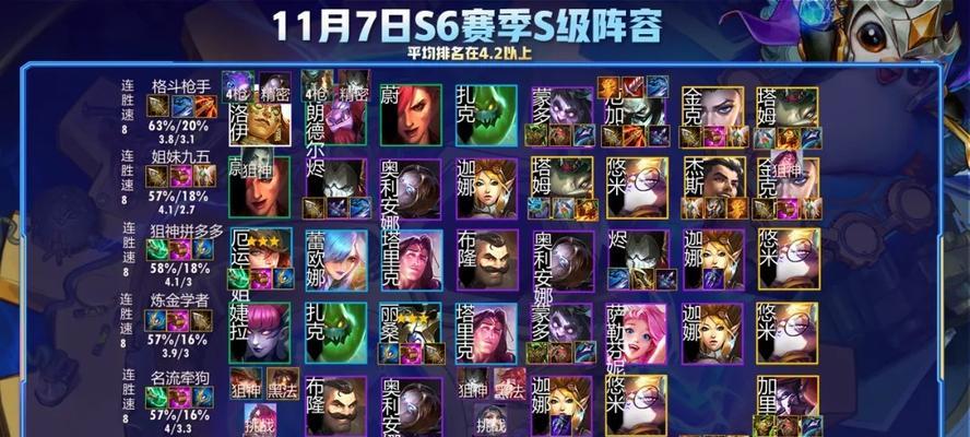 云顶之弈s6斗枪阵容怎么搭配？搭配攻略有哪些常见问题？-第2张图片-百团游戏