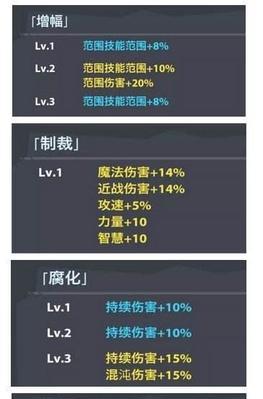 魔界塔装备穿戴要求一览与解决装备无法穿戴的方法？-第2张图片-百团游戏