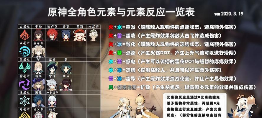 原神121兑换码一览？如何获取最新兑换码？-第2张图片-百团游戏